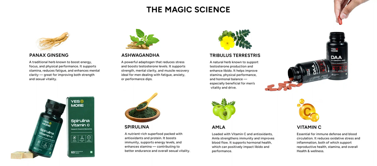 DAA + Spirulina magic