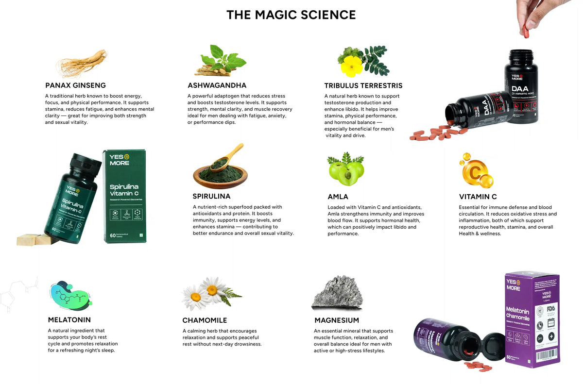 DAA + Melatonin + Spirulina