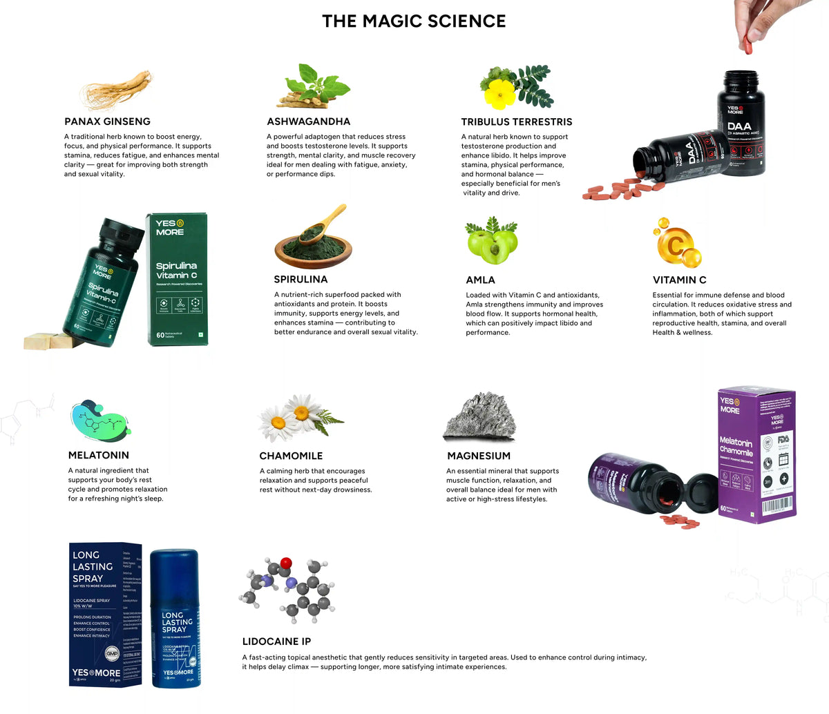 Testosterone Booster + Long Lasting Spray + Melatonin + Spirulina magic