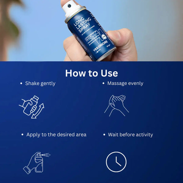 Lidocaine Spray