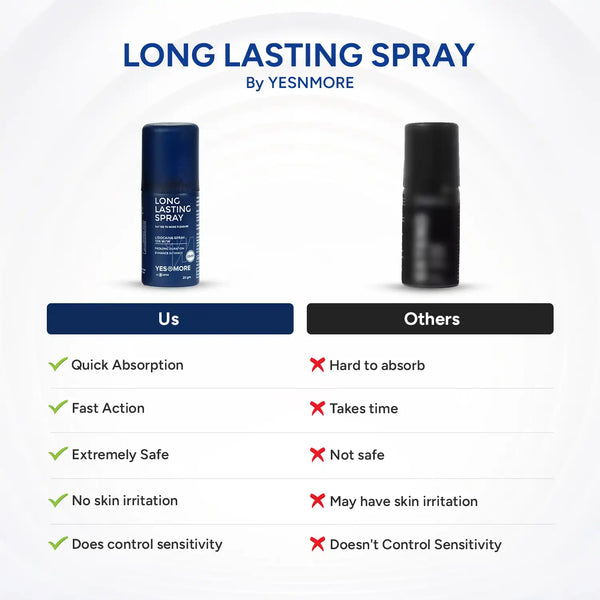 Long Lasting Delay Spray for Men